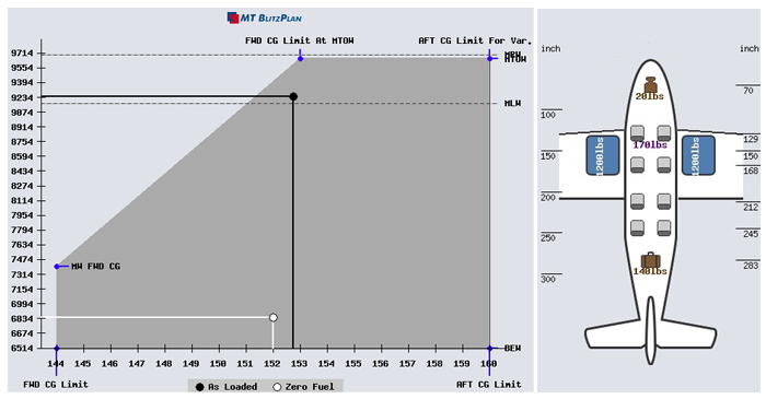Weight & Balance - Flightplan Documentation MT BlitzPlan